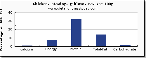 calcium and nutrition facts in chicken wings per 100g